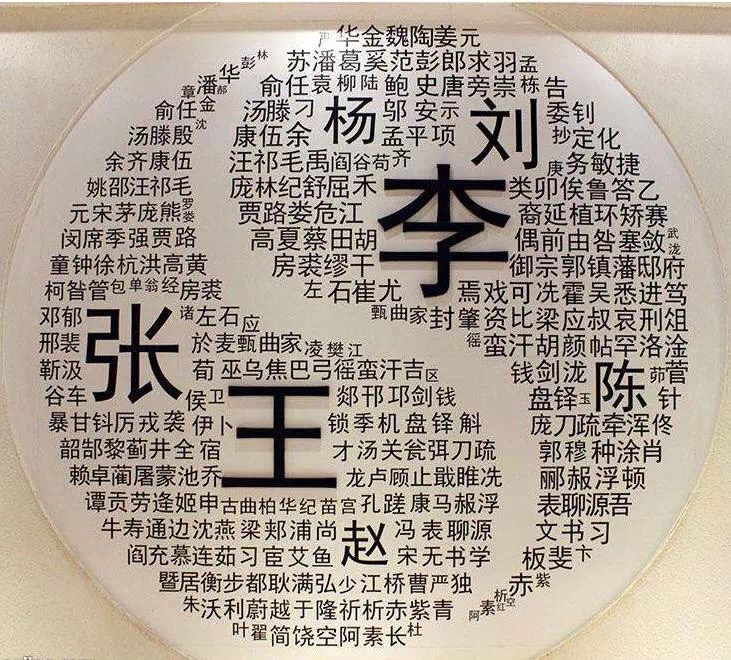 少于100万人口姓氏_姓氏头像于